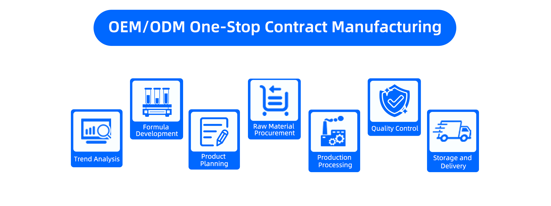 Rihua Cloud Platform