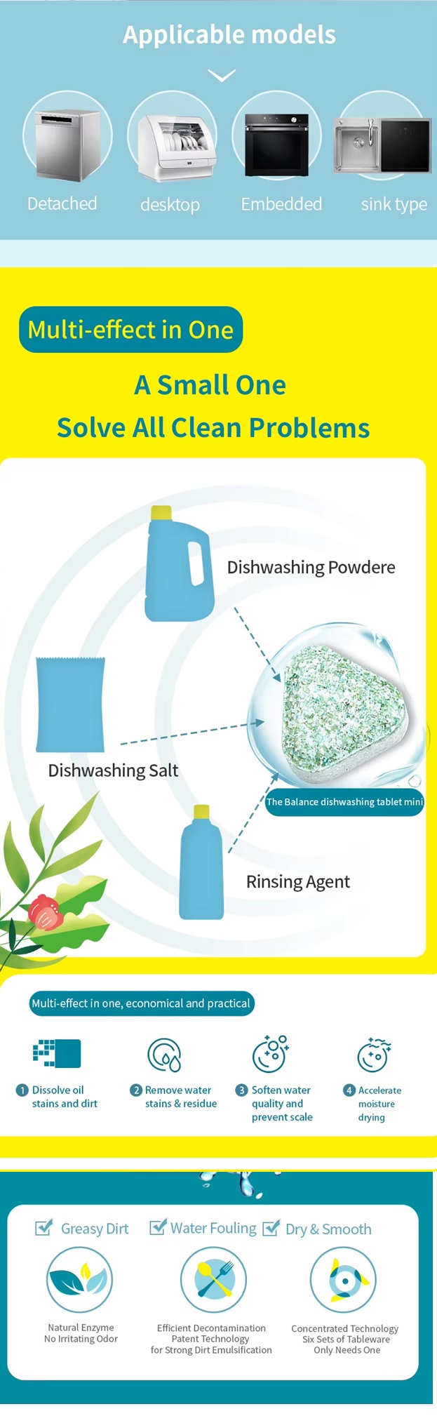 Dishwasher Detergent Tablets