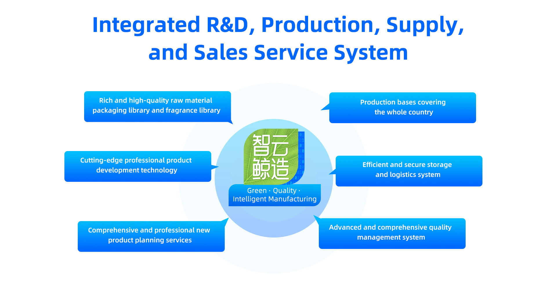 Manufacturing Facility