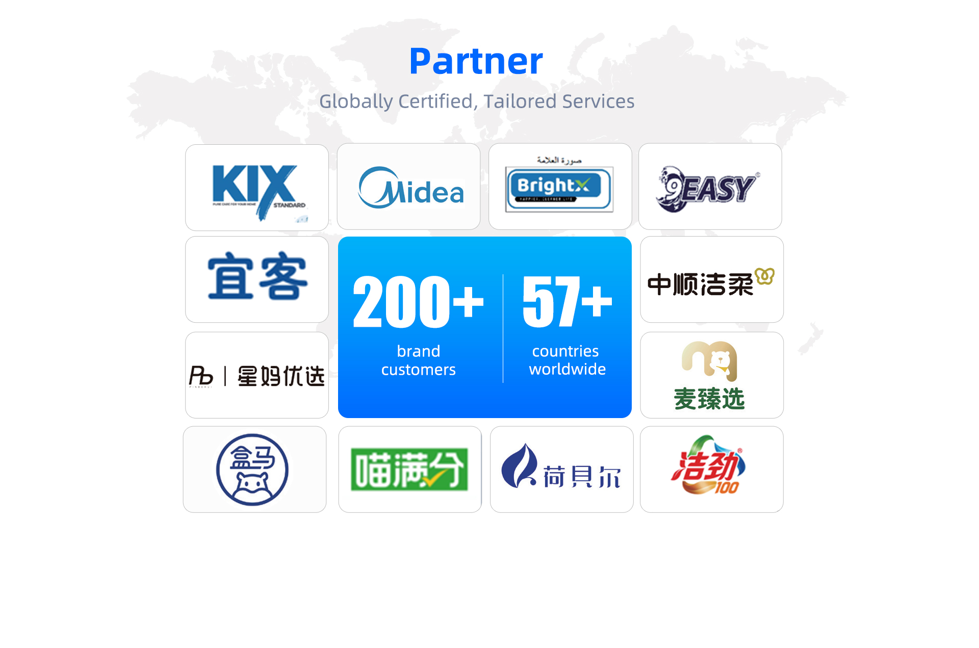 International Markets