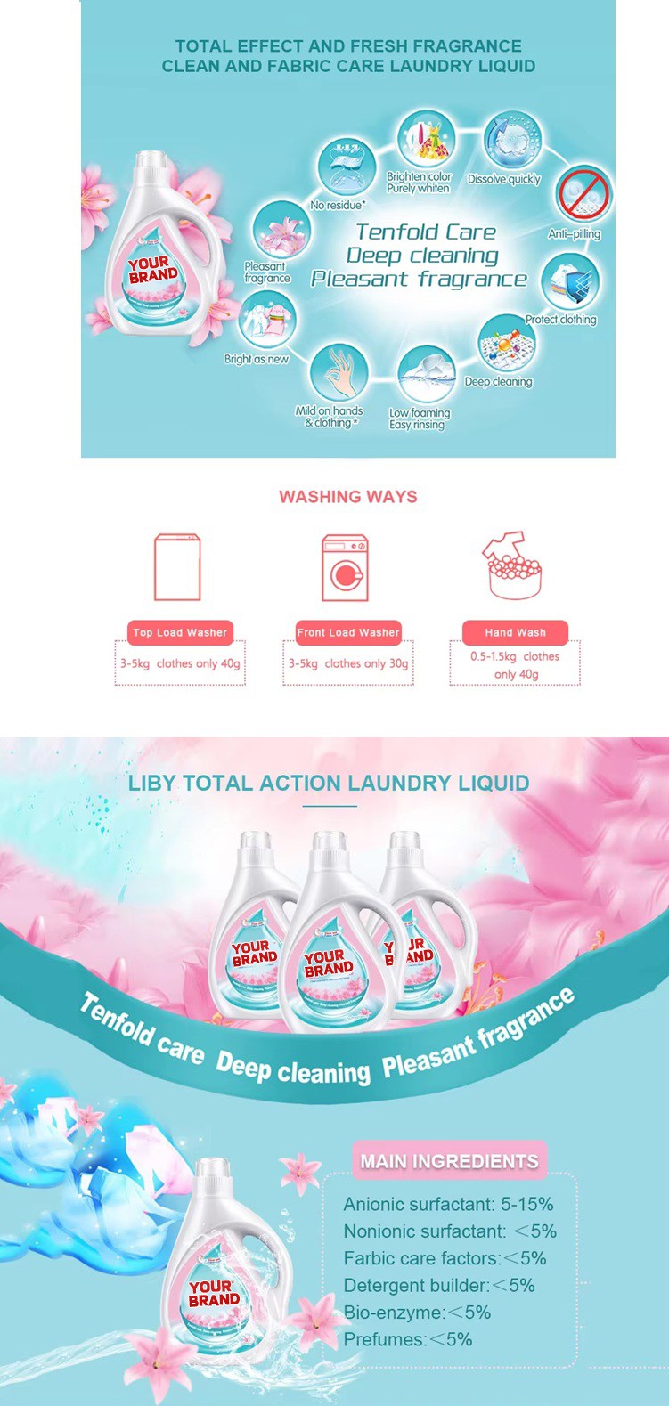 Environmentally Friendly Laundry Detergent Factory