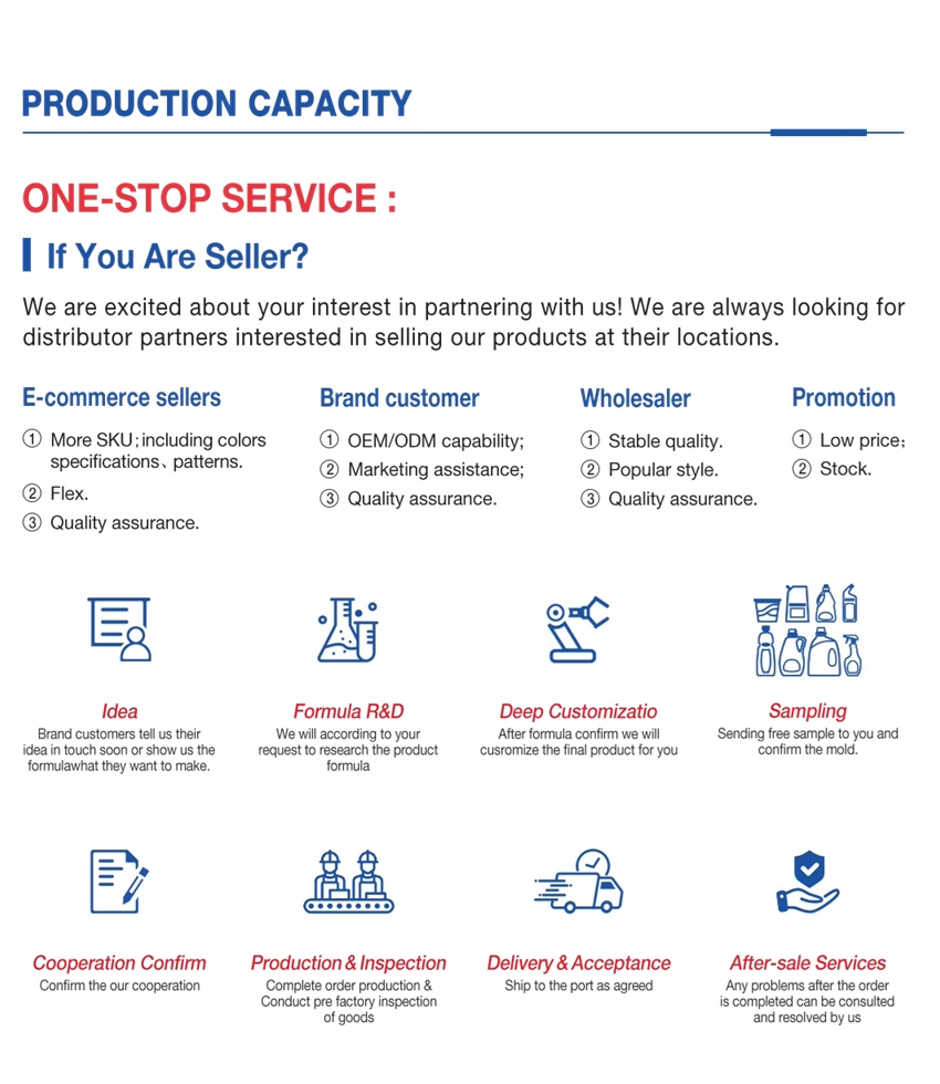 Collaboration Process